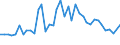 Flow: Exports / Measure: Values / Partner Country: World / Reporting Country: United Kingdom