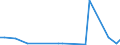 Flow: Exports / Measure: Values / Partner Country: Solomon Isds. / Reporting Country: Australia