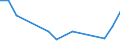 Flow: Exports / Measure: Values / Partner Country: China / Reporting Country: Australia