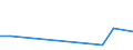 Flow: Exports / Measure: Values / Partner Country: China / Reporting Country: Germany