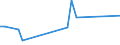 Flow: Exports / Measure: Values / Partner Country: Kiribati / Reporting Country: Australia