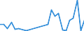 Flow: Exports / Measure: Values / Partner Country: Indonesia / Reporting Country: Australia