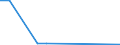 Flow: Exports / Measure: Values / Partner Country: Indonesia / Reporting Country: Netherlands