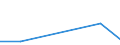 Flow: Exports / Measure: Values / Partner Country: Indonesia / Reporting Country: Spain