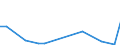 Flow: Exports / Measure: Values / Partner Country: Japan / Reporting Country: Australia