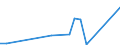 Flow: Exports / Measure: Values / Partner Country: Japan / Reporting Country: Austria