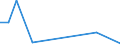 Flow: Exports / Measure: Values / Partner Country: Japan / Reporting Country: Belgium