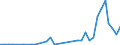 Flow: Exports / Measure: Values / Partner Country: Japan / Reporting Country: France incl. Monaco & overseas