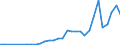 Flow: Exports / Measure: Values / Partner Country: Japan / Reporting Country: Italy incl. San Marino & Vatican