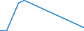 Flow: Exports / Measure: Values / Partner Country: Japan / Reporting Country: Netherlands