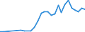 Flow: Exports / Measure: Values / Partner Country: Japan / Reporting Country: Spain