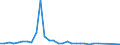 Flow: Exports / Measure: Values / Partner Country: Japan / Reporting Country: Switzerland incl. Liechtenstein