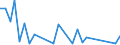 Flow: Exports / Measure: Values / Partner Country: New Caledonia / Reporting Country: Australia