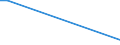 Flow: Exports / Measure: Values / Partner Country: New Caledonia / Reporting Country: Canada