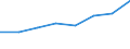 Flow: Exports / Measure: Values / Partner Country: New Caledonia / Reporting Country: EU 28-Extra EU