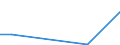 Flow: Exports / Measure: Values / Partner Country: New Caledonia / Reporting Country: Spain