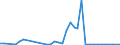 Flow: Exports / Measure: Values / Partner Country: New Zealand / Reporting Country: Australia