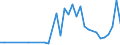 Flow: Exports / Measure: Values / Partner Country: New Zealand / Reporting Country: Canada