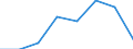 Flow: Exports / Measure: Values / Partner Country: New Zealand / Reporting Country: EU 28-Extra EU