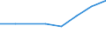 Flow: Exports / Measure: Values / Partner Country: New Zealand / Reporting Country: France incl. Monaco & overseas