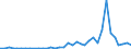 Flow: Exports / Measure: Values / Partner Country: World / Reporting Country: Australia