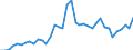 Flow: Exports / Measure: Values / Partner Country: World / Reporting Country: Canada