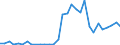 Handelsstrom: Exporte / Maßeinheit: Werte / Partnerland: World / Meldeland: Czech Rep.