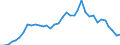 Flow: Exports / Measure: Values / Partner Country: World / Reporting Country: France incl. Monaco & overseas