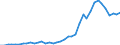 Flow: Exports / Measure: Values / Partner Country: World / Reporting Country: Germany