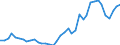 Handelsstrom: Exporte / Maßeinheit: Werte / Partnerland: World / Meldeland: Netherlands