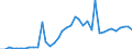 Flow: Exports / Measure: Values / Partner Country: World / Reporting Country: Spain