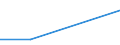 Flow: Exports / Measure: Values / Partner Country: World / Reporting Country: Turkey