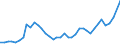 Flow: Exports / Measure: Values / Partner Country: World / Reporting Country: United Kingdom