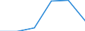 Flow: Exports / Measure: Values / Partner Country: New Zealand / Reporting Country: Finland