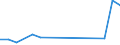 Flow: Exports / Measure: Values / Partner Country: New Zealand / Reporting Country: Germany