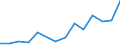 Flow: Exports / Measure: Values / Partner Country: New Zealand / Reporting Country: Italy incl. San Marino & Vatican