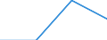 Flow: Exports / Measure: Values / Partner Country: New Zealand / Reporting Country: United Kingdom