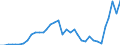 Flow: Exports / Measure: Values / Partner Country: New Zealand / Reporting Country: USA incl. PR. & Virgin Isds.