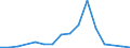 Flow: Exports / Measure: Values / Partner Country: Bunkers / Reporting Country: Greece