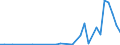 Flow: Exports / Measure: Values / Partner Country: Solomon Isds. / Reporting Country: Australia