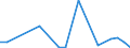 Flow: Exports / Measure: Values / Partner Country: Denmark / Reporting Country: Austria