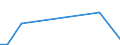 Handelsstrom: Exporte / Maßeinheit: Werte / Partnerland: Denmark / Meldeland: Estonia