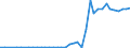 Flow: Exports / Measure: Values / Partner Country: Denmark / Reporting Country: Germany