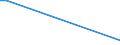 Flow: Exports / Measure: Values / Partner Country: Denmark / Reporting Country: Greece