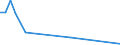 Flow: Exports / Measure: Values / Partner Country: Denmark / Reporting Country: Hungary