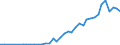 Flow: Exports / Measure: Values / Partner Country: Denmark / Reporting Country: Italy incl. San Marino & Vatican