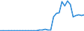 Flow: Exports / Measure: Values / Partner Country: Denmark / Reporting Country: Netherlands