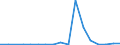 Flow: Exports / Measure: Values / Partner Country: Denmark / Reporting Country: Poland