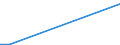 Flow: Exports / Measure: Values / Partner Country: Denmark / Reporting Country: Slovenia