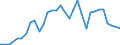 Flow: Exports / Measure: Values / Partner Country: Denmark / Reporting Country: United Kingdom